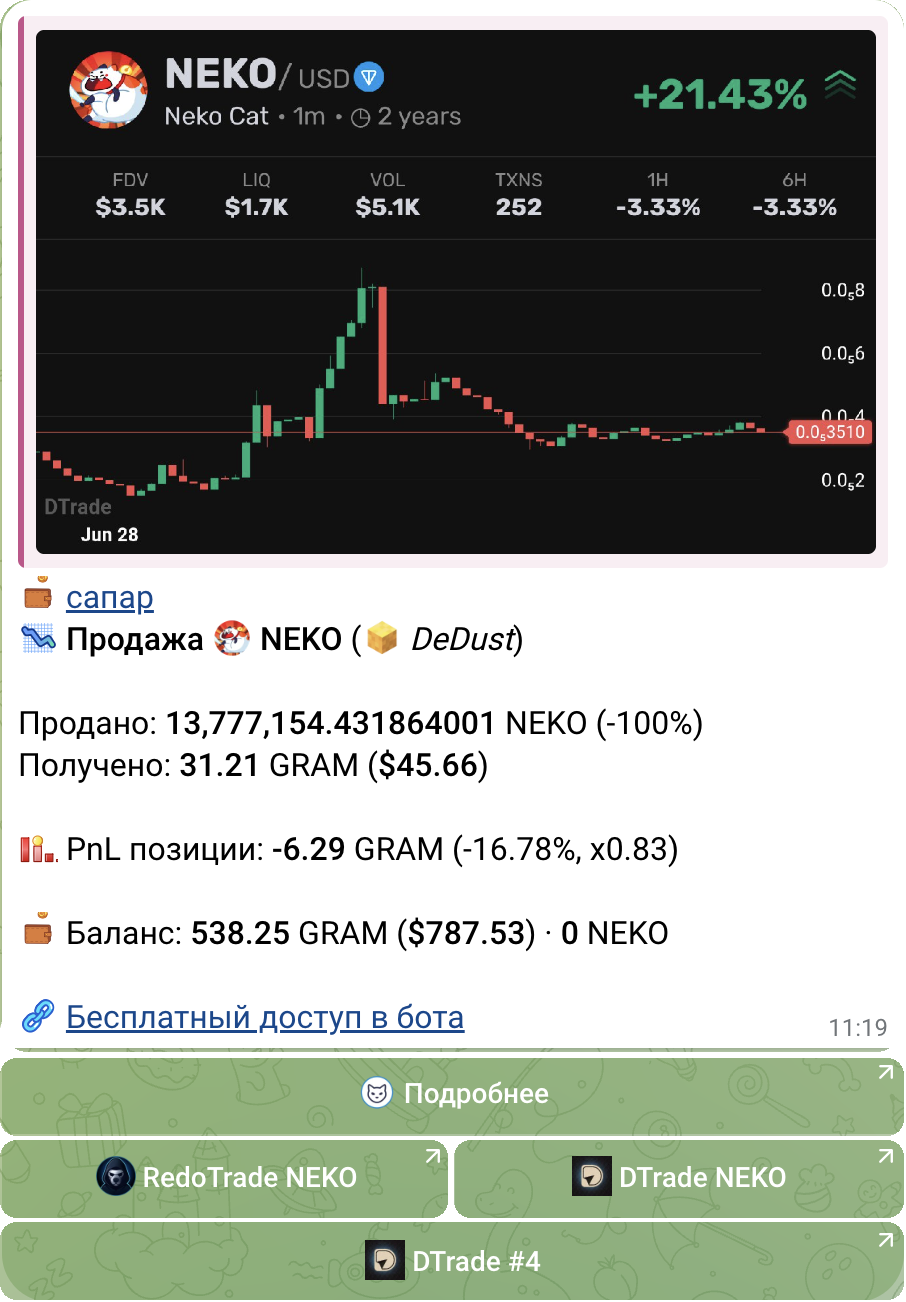 Настоящее Telegram-уведомление TON Tracker о продаже NEKO вместе со всеми inline-кнопками