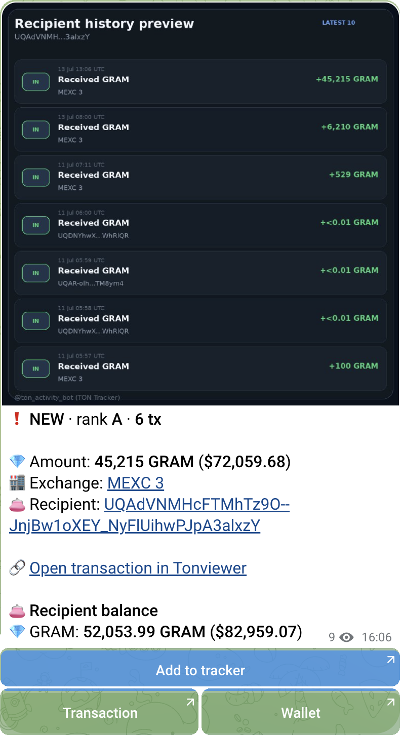 Реальное сообщение канала 5K+ TON Withdrawals о выводе 45 215 GRAM с MEXC 3 вместе с inline-кнопками